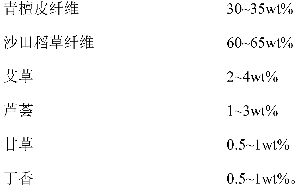 Antibacterial, mildew-proof and mothproof rice paper virginal pulp, prepared rice paper and preparation method