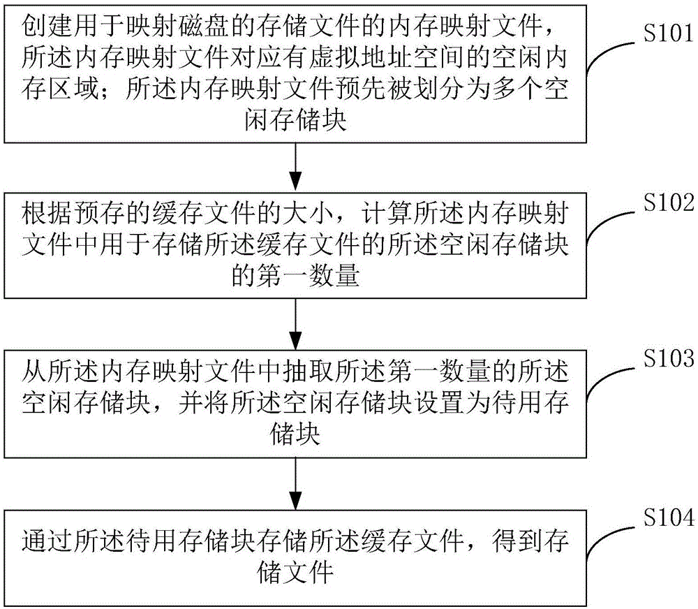 Method and device for caching data in disk