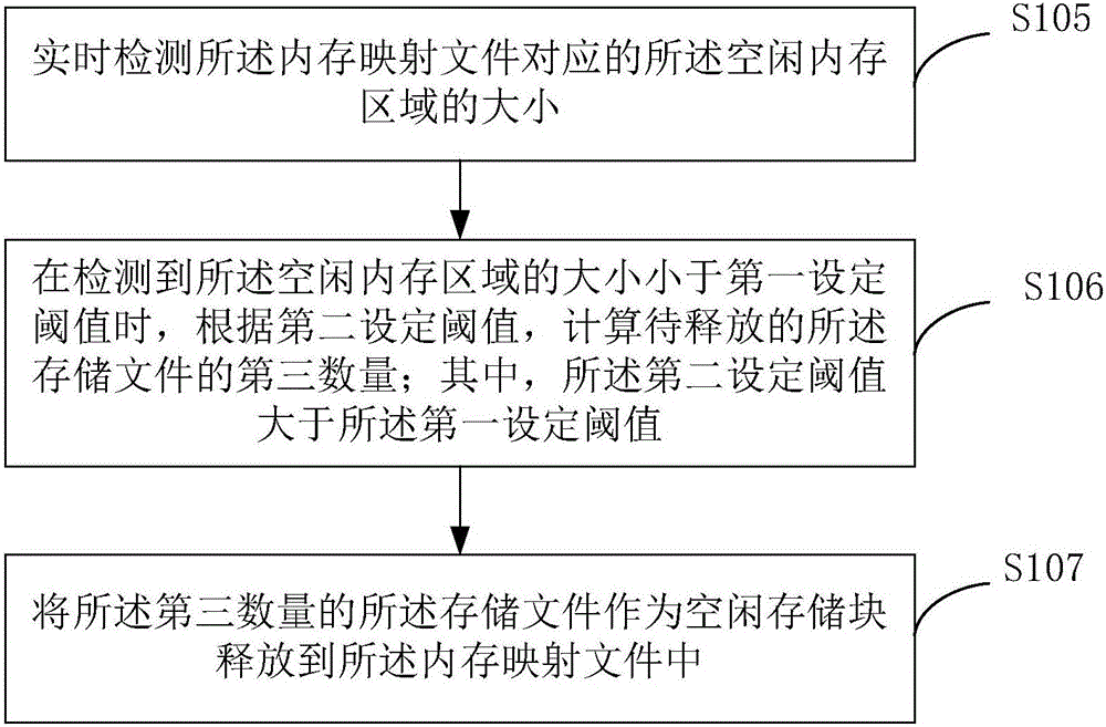 Method and device for caching data in disk