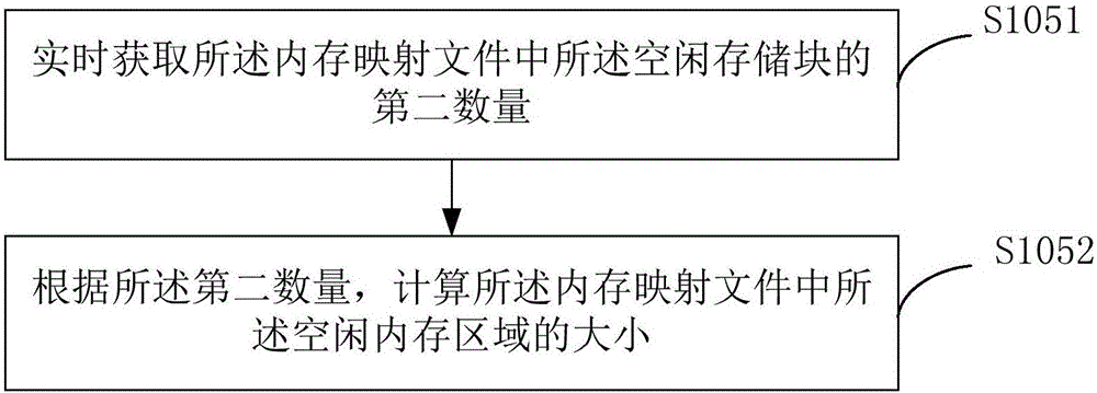 Method and device for caching data in disk