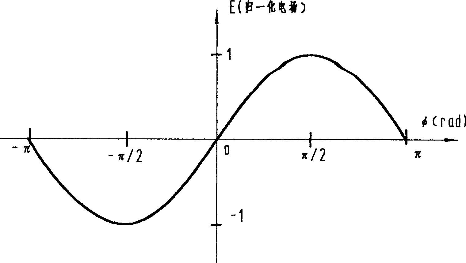 Energy-adjustable electronic linear accelerator