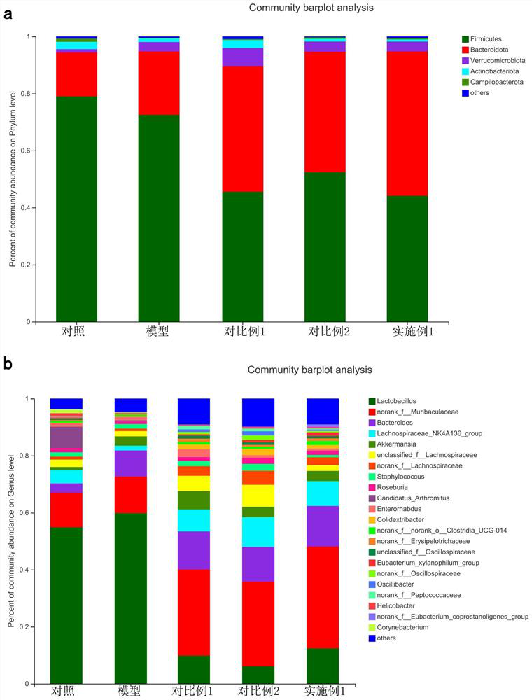 Preparation of phellinus igniarius sporocarp phenolic active substance and application of phellinus igniarius sporocarp phenolic active substance in regulation of intestinal flora and uric acid metabolism