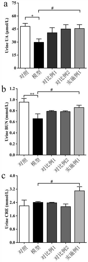 Preparation of phellinus igniarius sporocarp phenolic active substance and application of phellinus igniarius sporocarp phenolic active substance in regulation of intestinal flora and uric acid metabolism