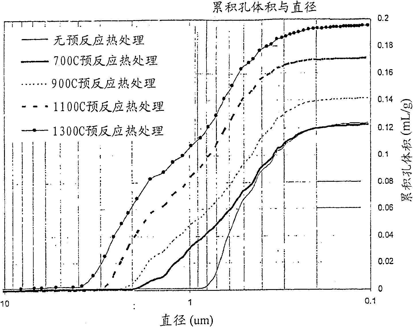 Methods of making a niobium metal oxide and oxygen reduced niobium oxides