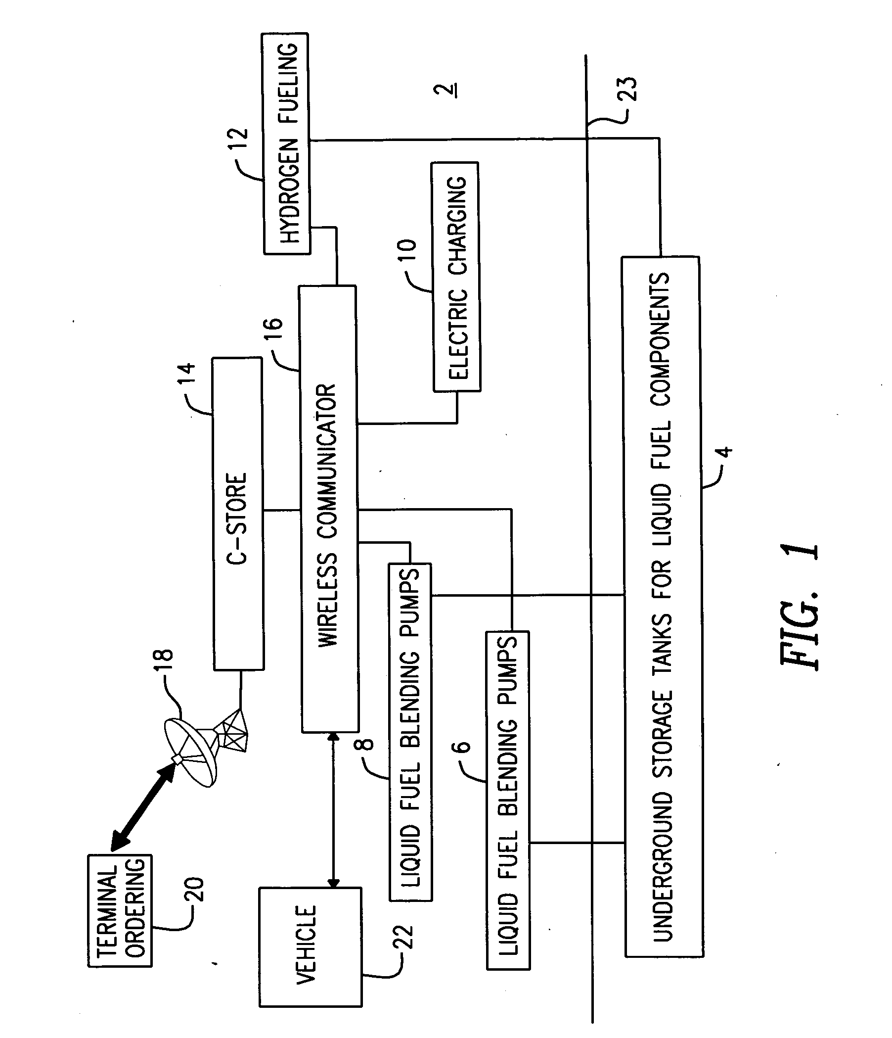 Service station for serving requirements of multiple vehicle technologies