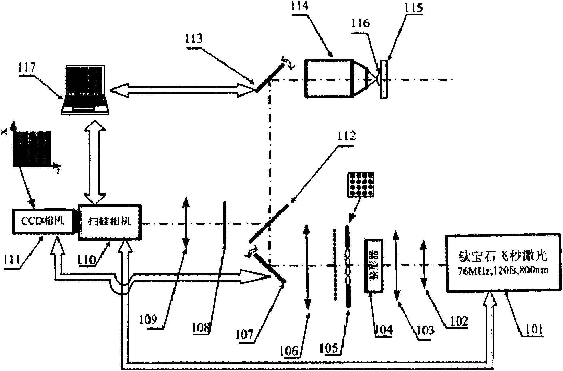 Method and system for measuring fluorescence service life