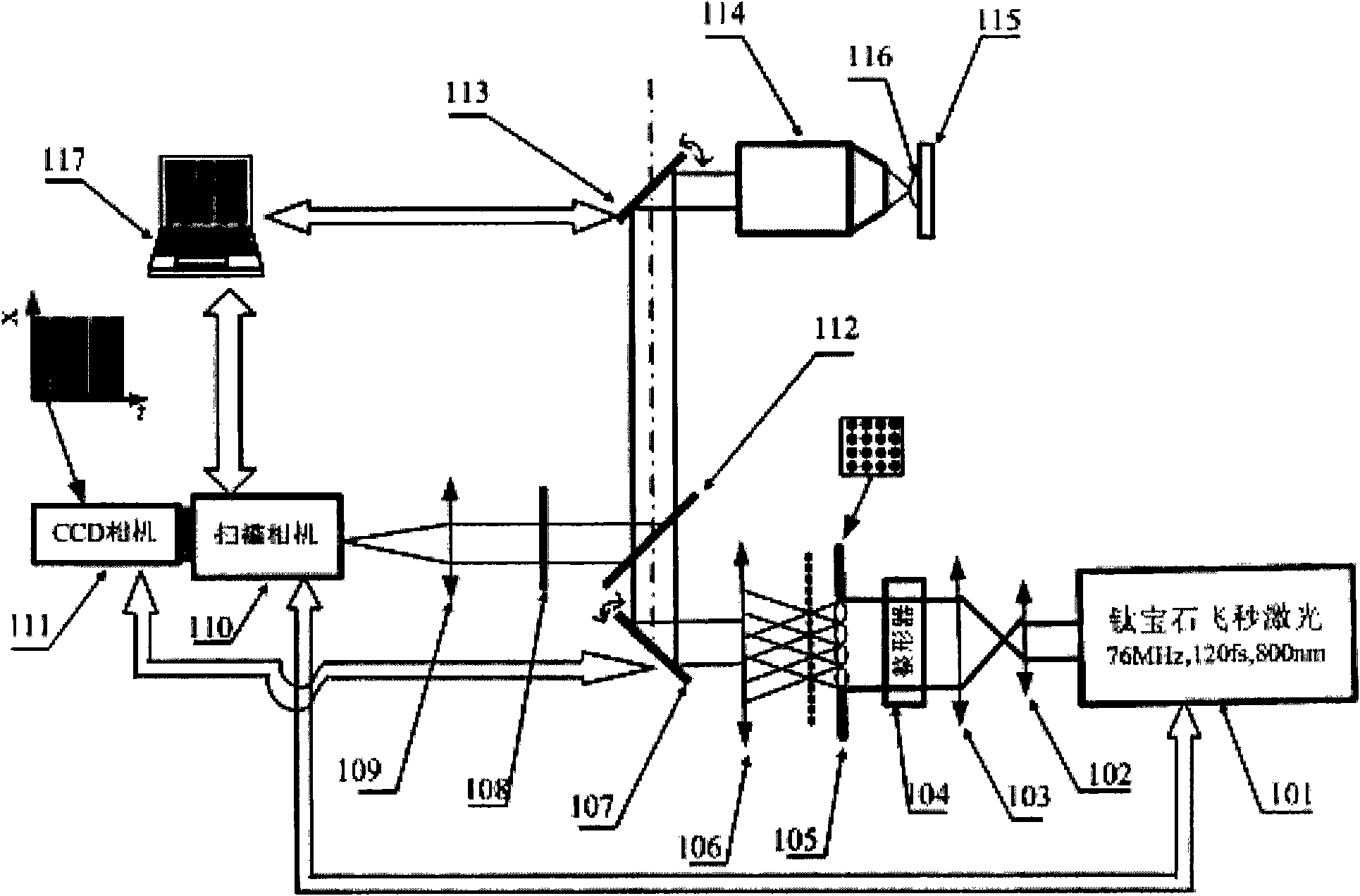 Method and system for measuring fluorescence service life