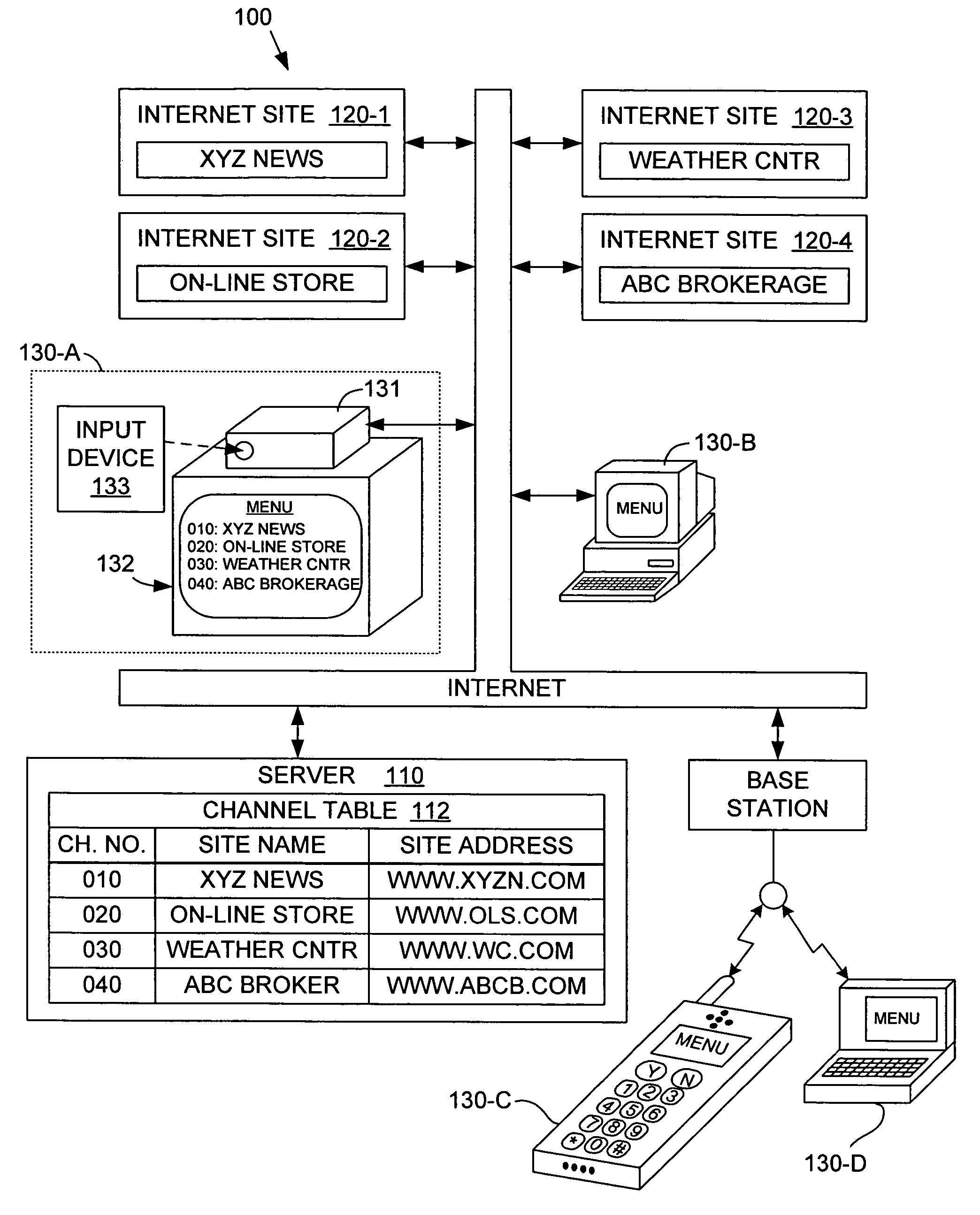 User terminal for channel-based internet network