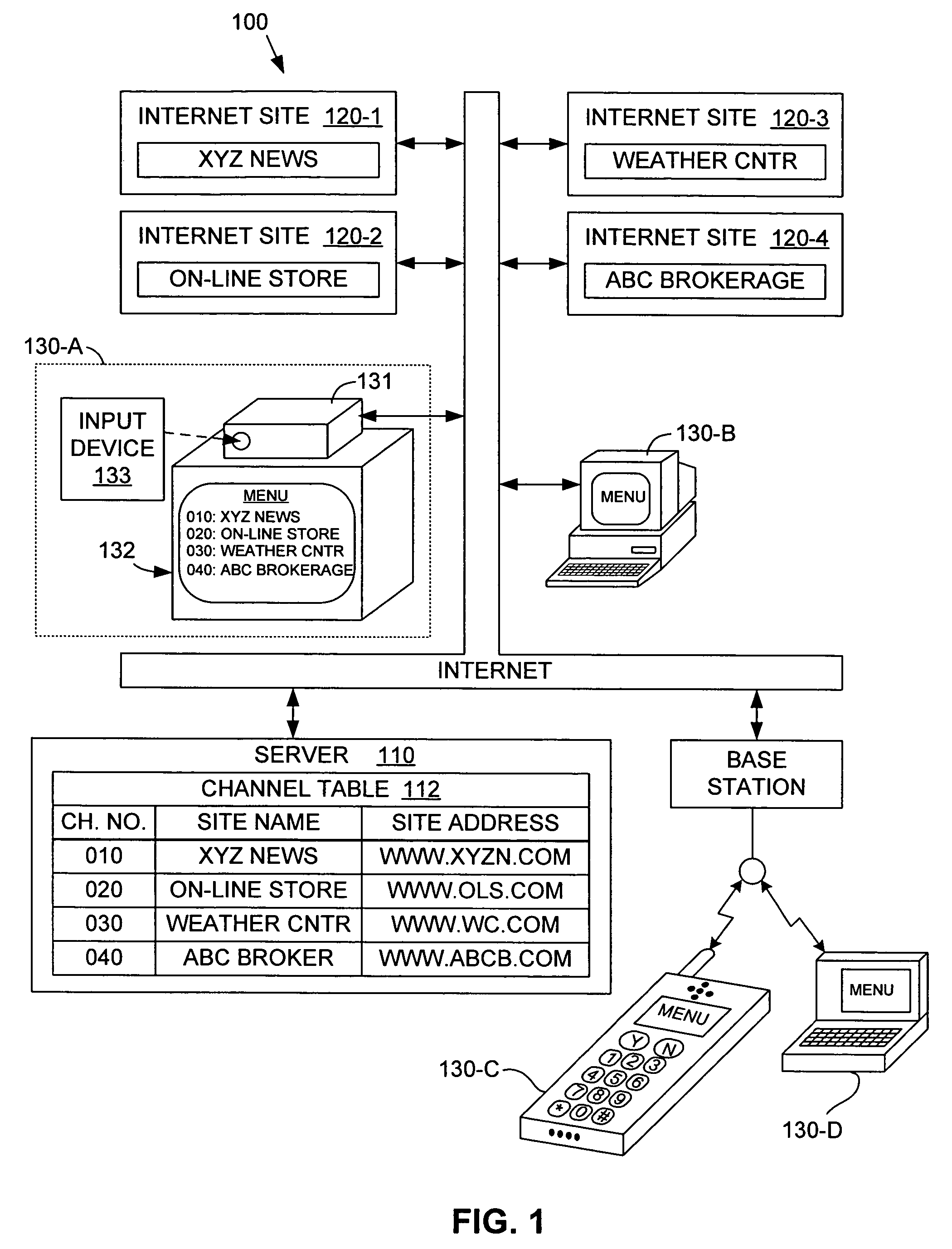 User terminal for channel-based internet network