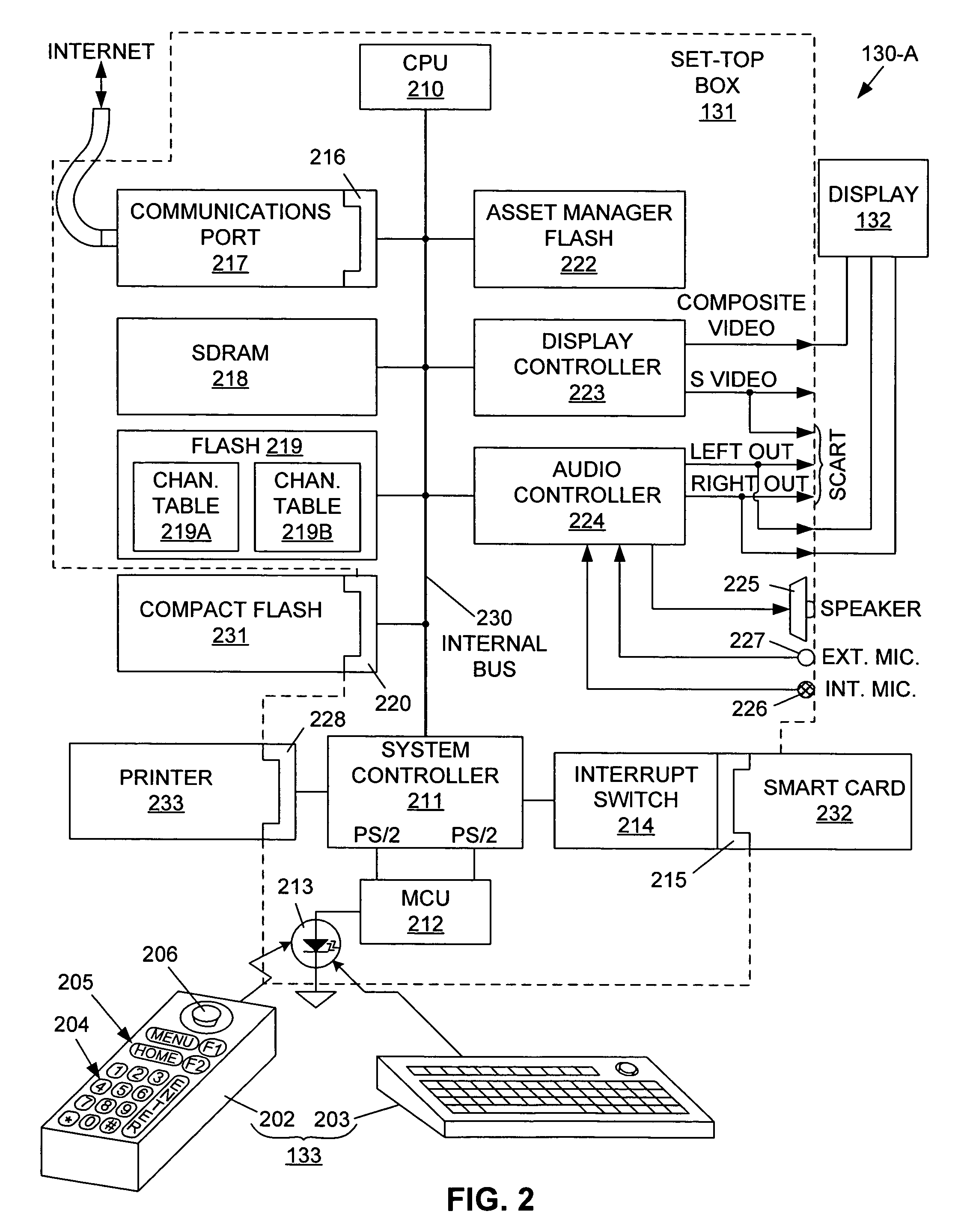 User terminal for channel-based internet network