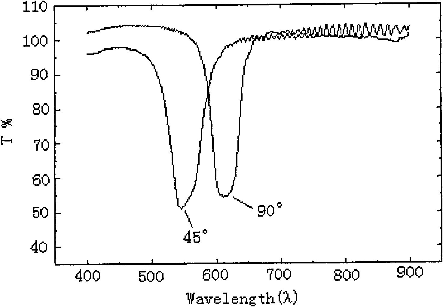 Light variation anti-forgery element with multiple anti-forgery functions