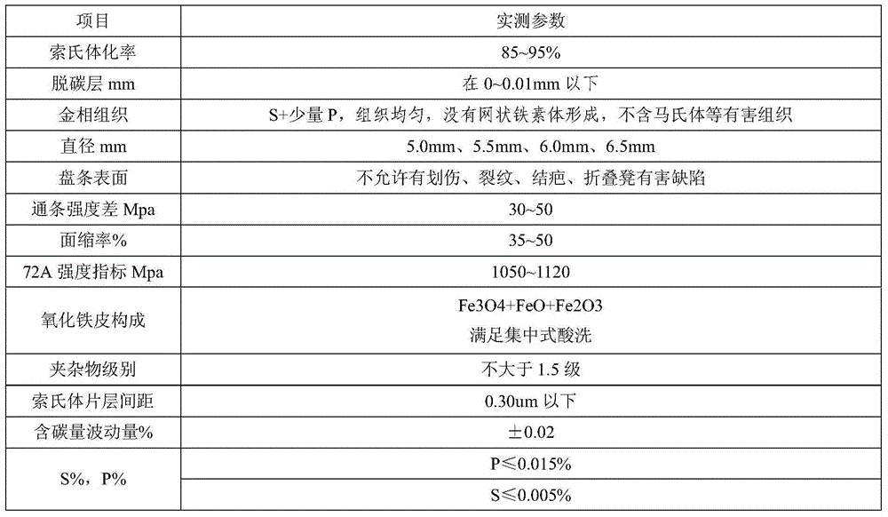 Method for producing significant-purpose steel wire for manufacturing rope