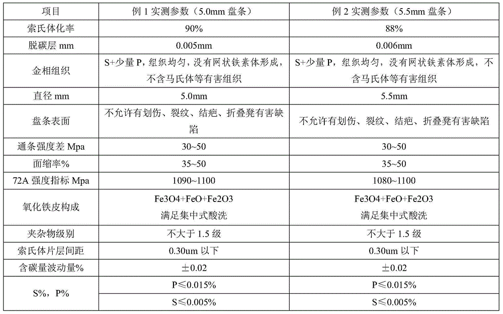 Method for producing significant-purpose steel wire for manufacturing rope