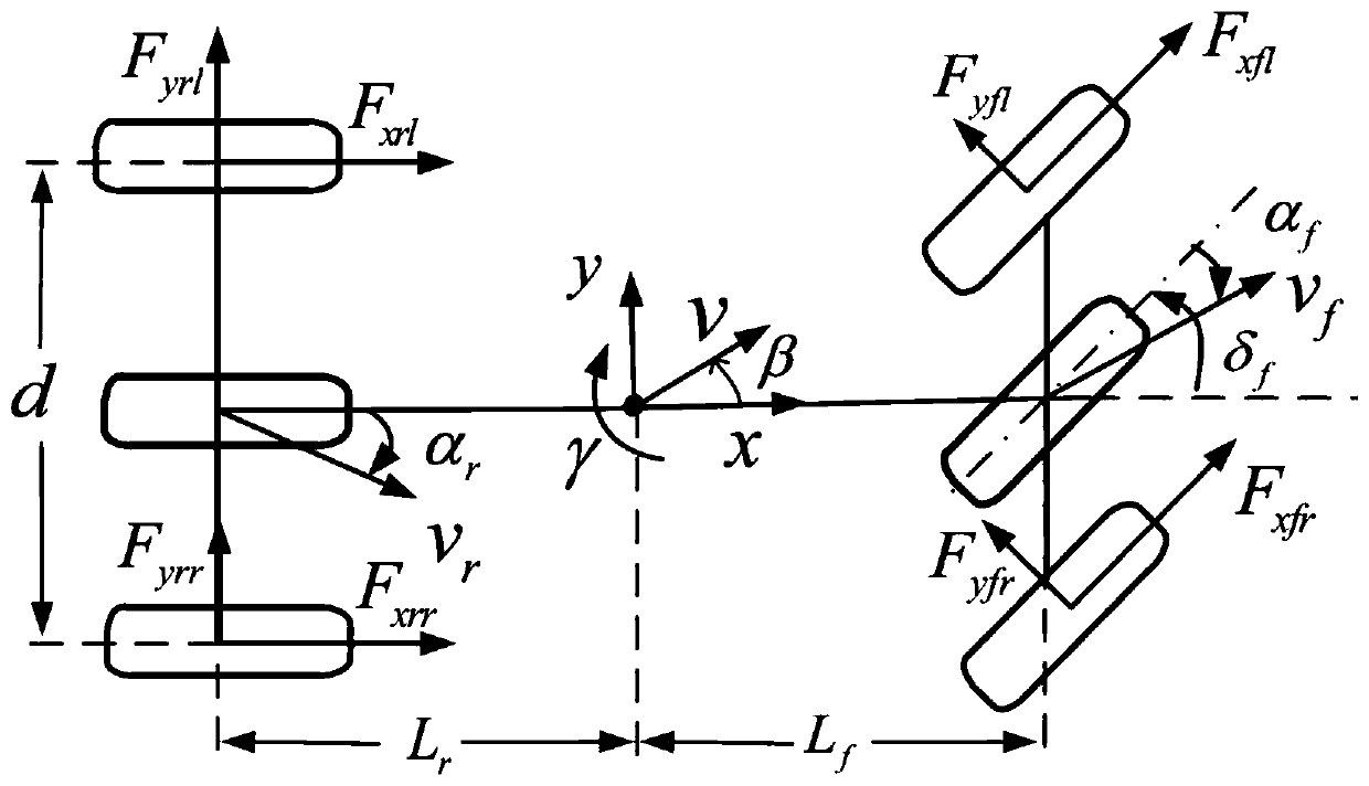 Vehicle-mounted application-oriented model prediction control rapid solving method