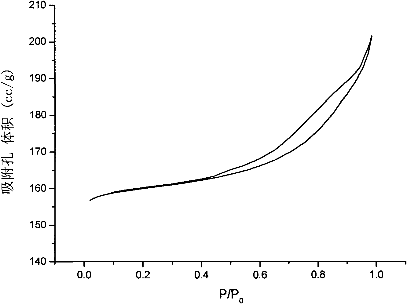 SAPO-34 molecular sieve and synthesis method thereof