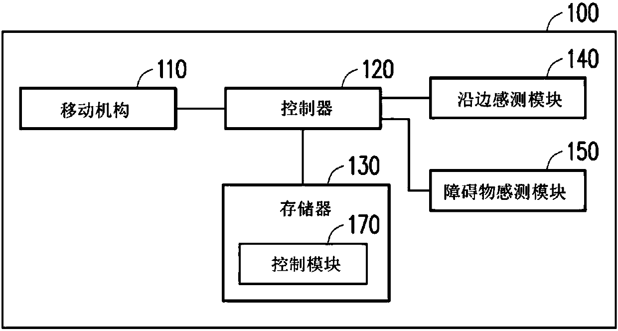 Robot control method