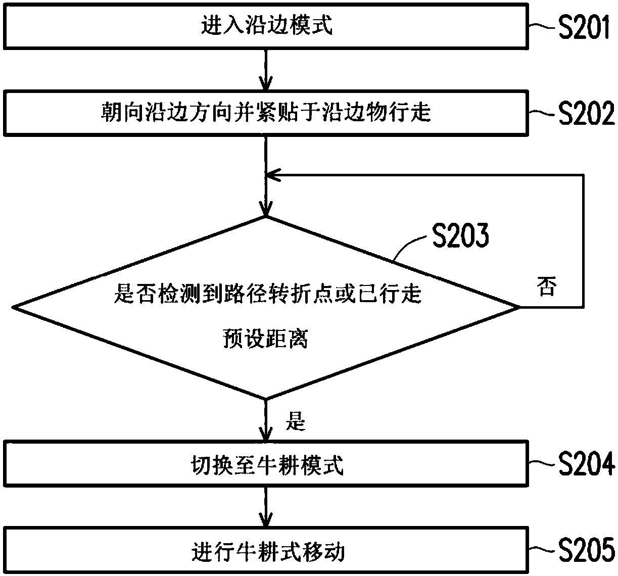 Robot control method