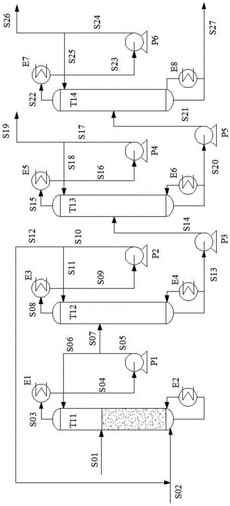 Reactive rectification method and device for separating ethylene glycol, propylene glycol and butylene glycol