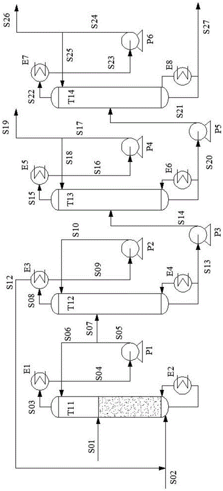 Reactive rectification method and device for separating ethylene glycol, propylene glycol and butylene glycol