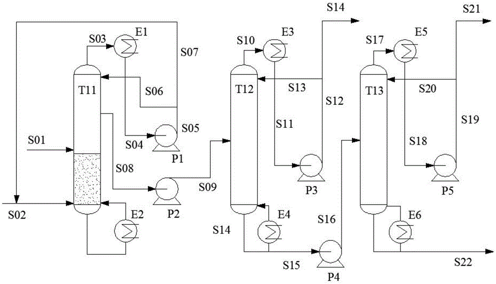 Reactive rectification method and device for separating ethylene glycol, propylene glycol and butylene glycol