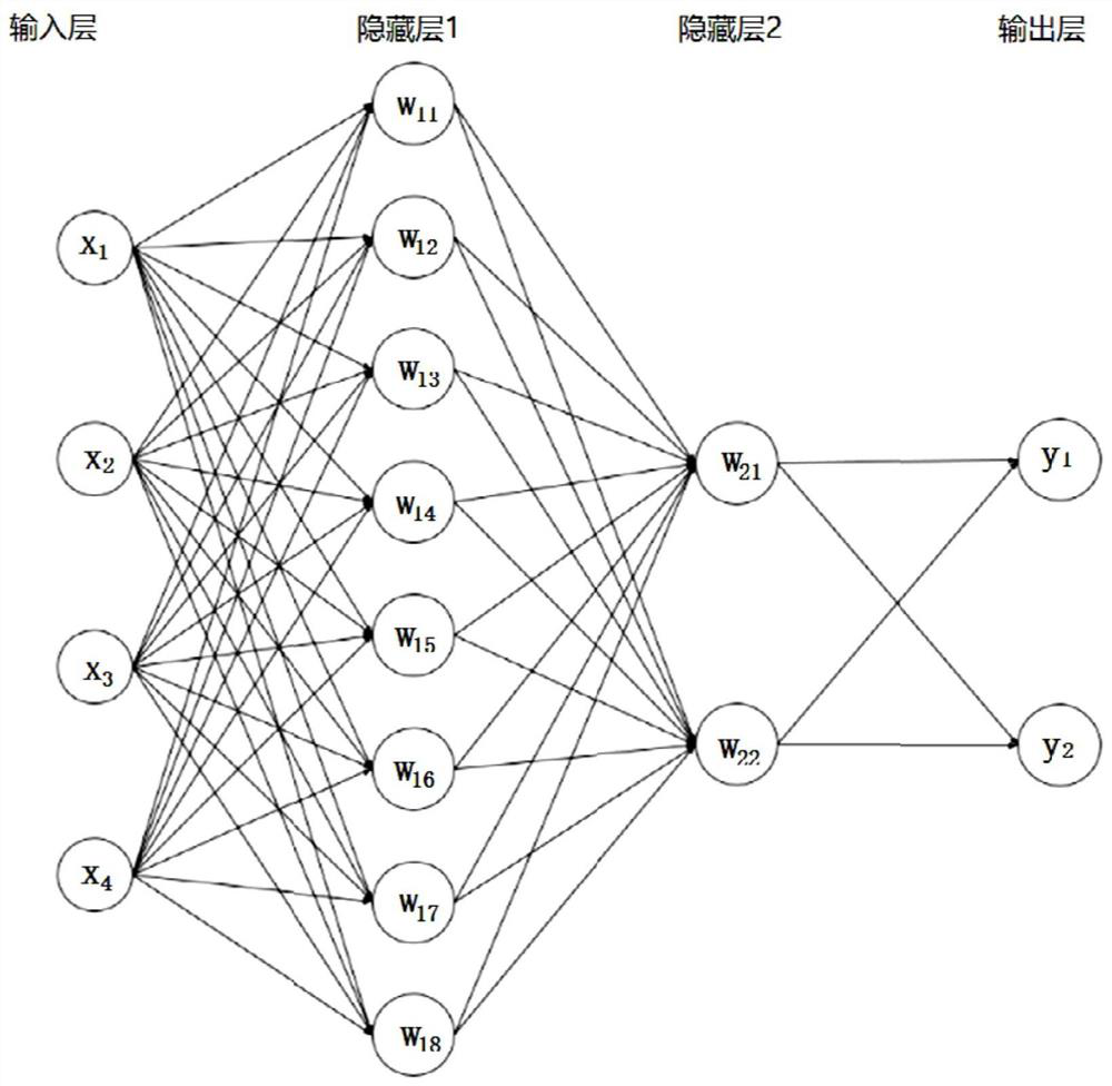 A Neural Network-based Combined Spectrum Sensing Method for Internet of Vehicles and Its Application