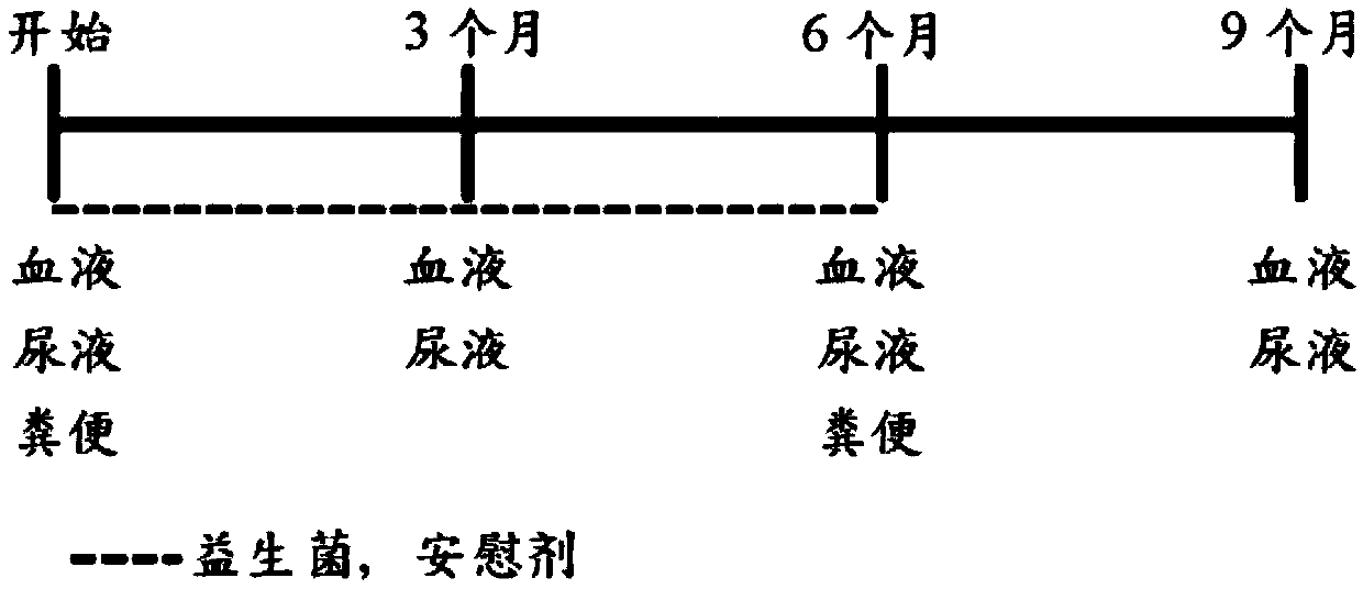 Lactobacillus reuteri strain GMNL-263 capable of improving hypertension and composition thereof