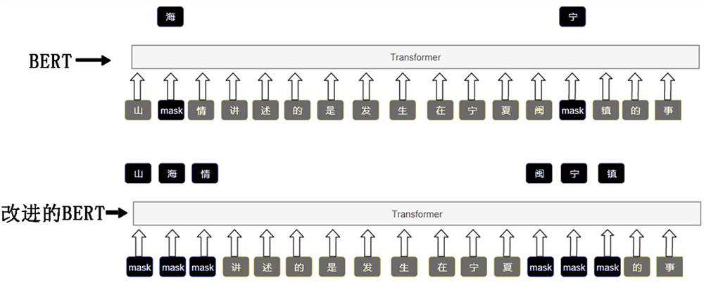 BERT-based film and television work regional knowledge graph construction method and system