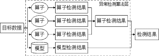 Advertisement conversion anomaly detection method and system and computer readable storage medium