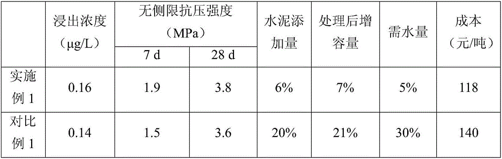 Solidifying stabilizing method for organic contaminated soil and application of solidifying stabilizing method to soil restoration