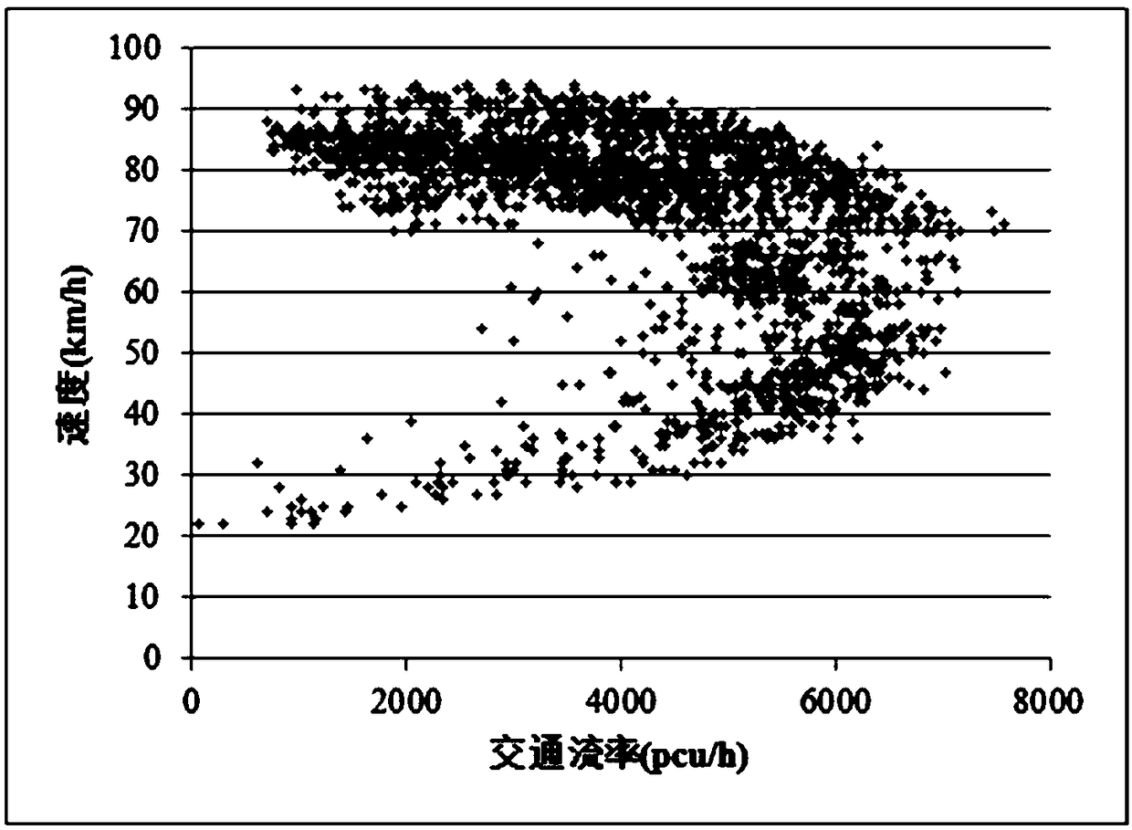 A Manager-Oriented Expressway Traffic Index Prediction Method and System