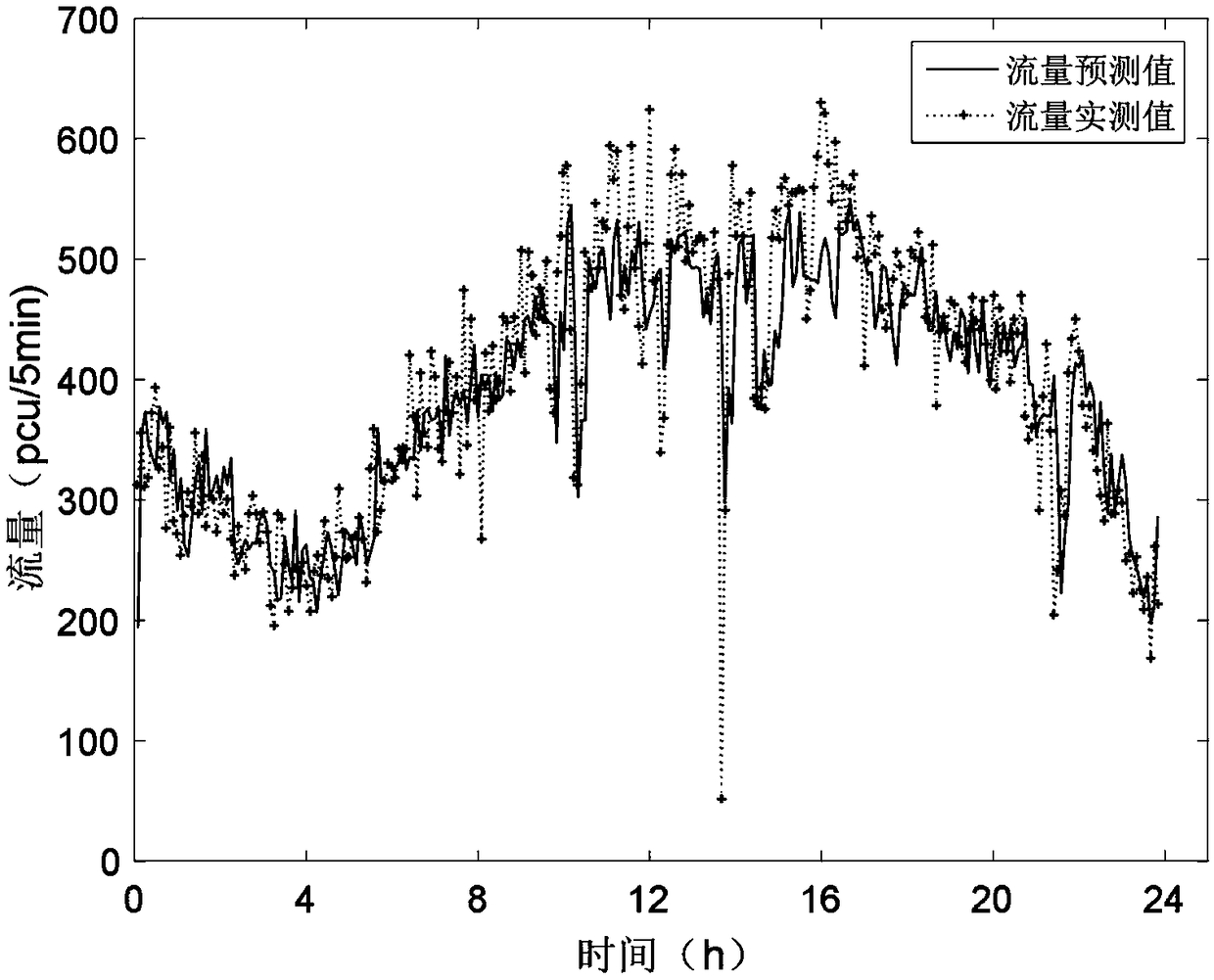 A Manager-Oriented Expressway Traffic Index Prediction Method and System