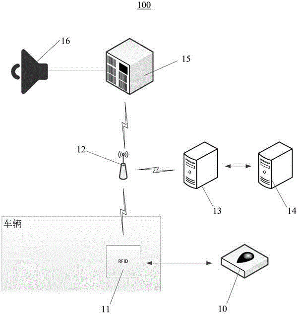 Smart tag-based grain ex-warehousing and warehousing operation supervision method and system