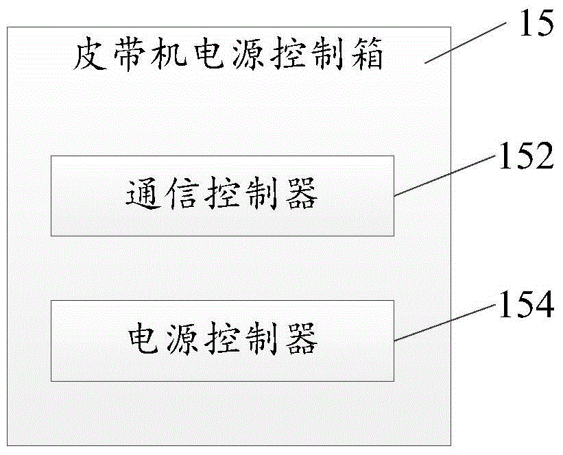 Smart tag-based grain ex-warehousing and warehousing operation supervision method and system