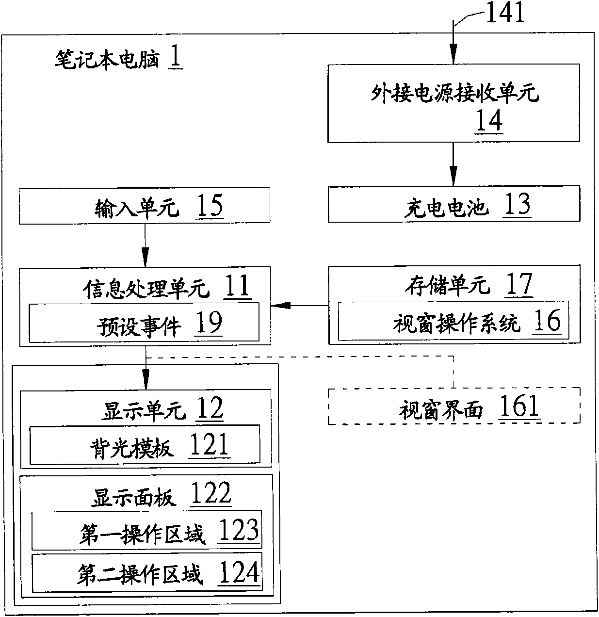 Electronic device and power saving method thereof