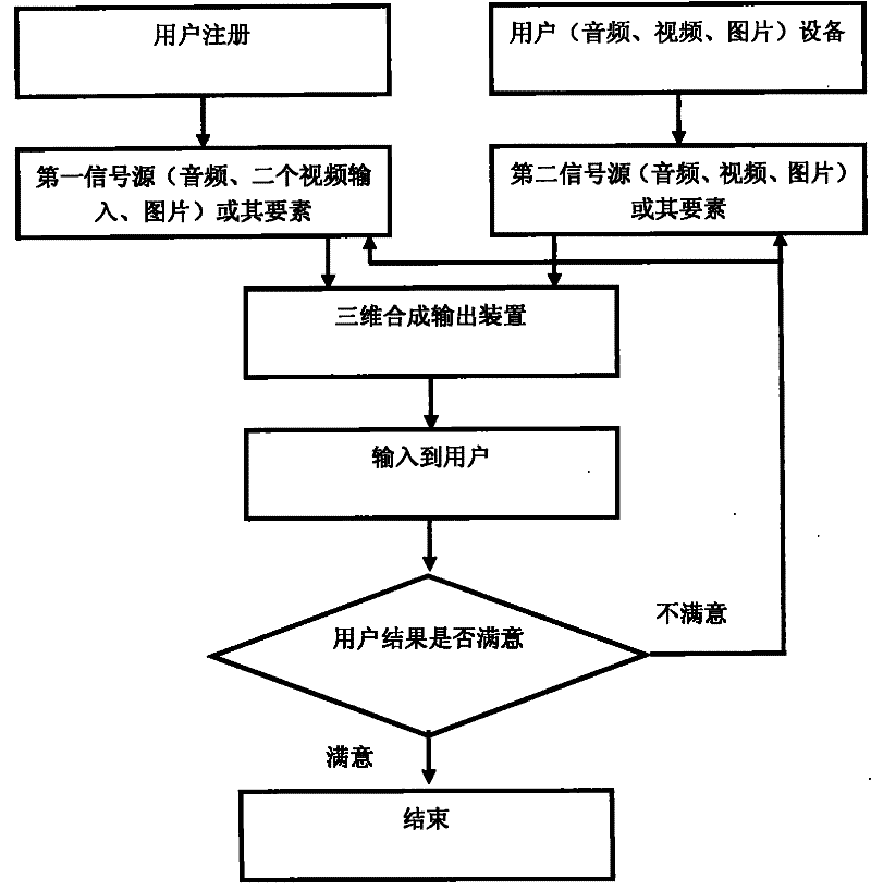 Virtual reality synthesis method and terminal