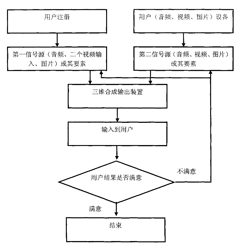 Virtual reality synthesis method and terminal