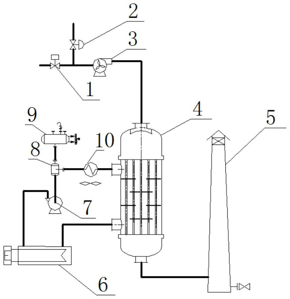 A temperature-controlled safe catalytic oxidation vocs treatment method