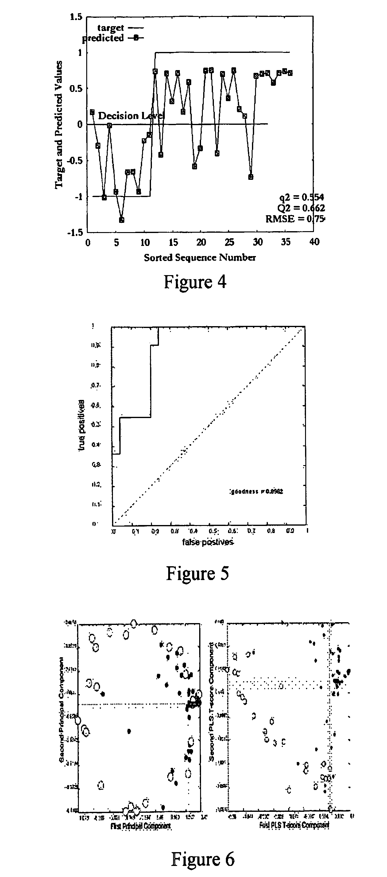 Use of machine learning for classification of magneto cardiograms