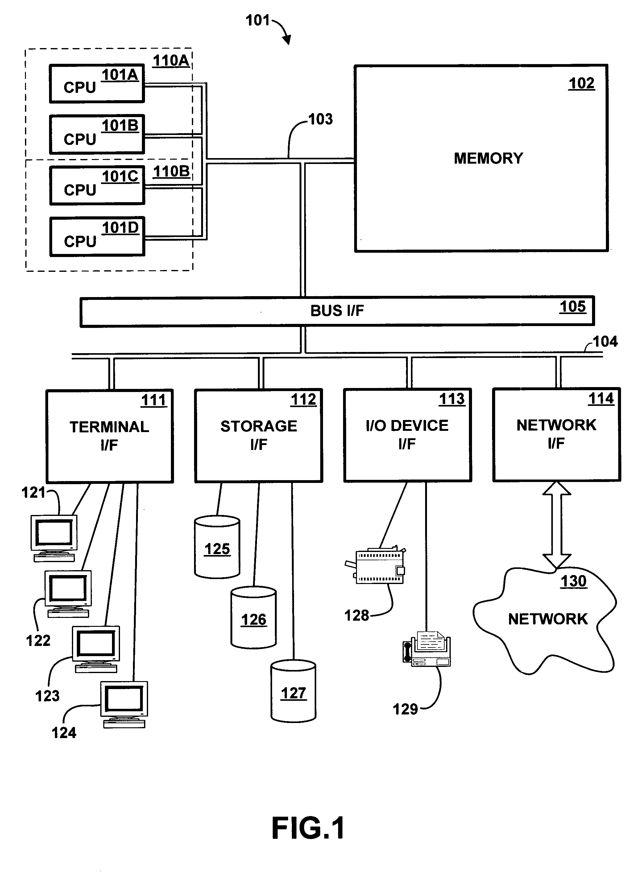 Multiple processor core device having shareable functional units for self-repairing capability