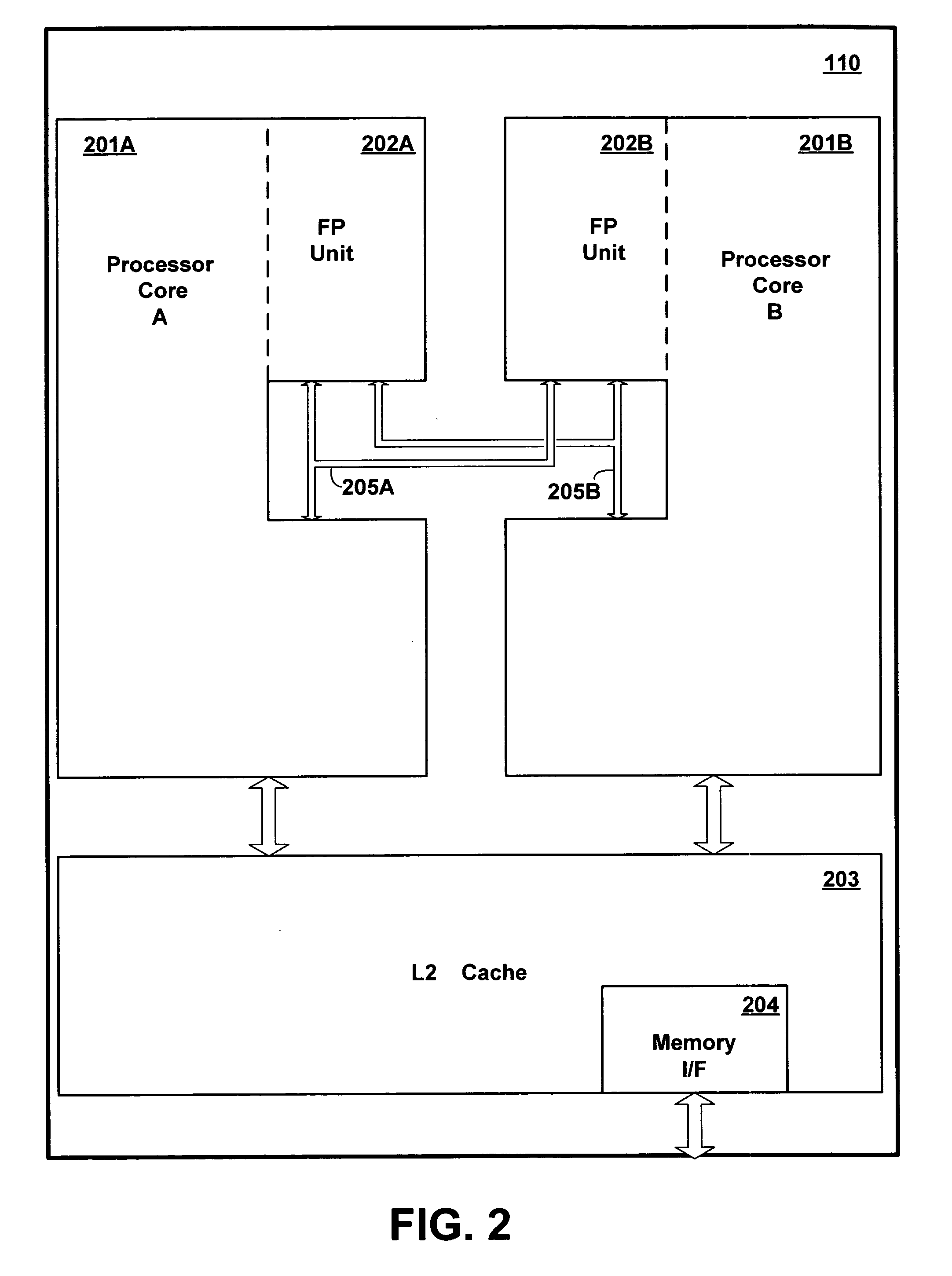 Multiple processor core device having shareable functional units for self-repairing capability