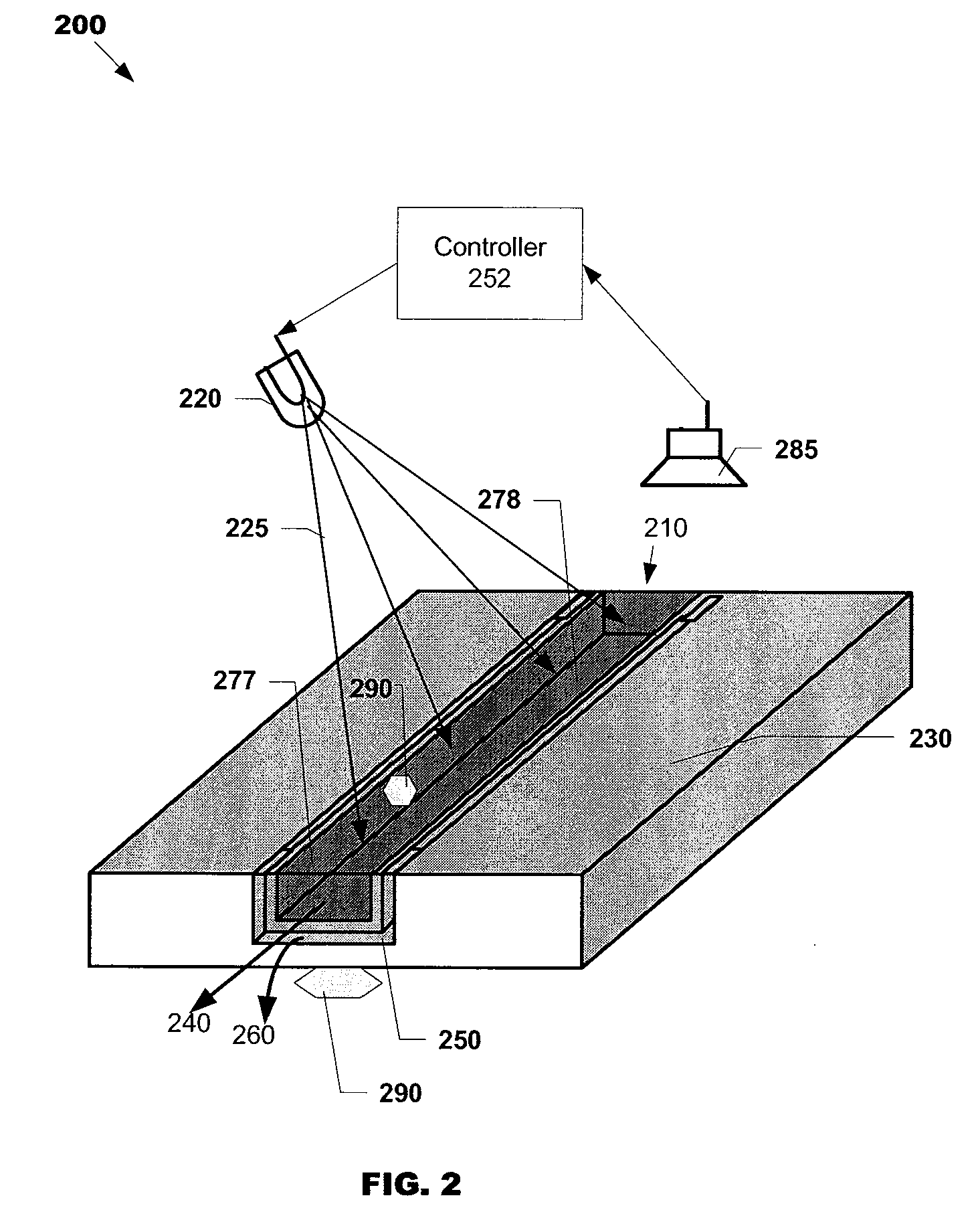 System and method for rapid thermal cycling