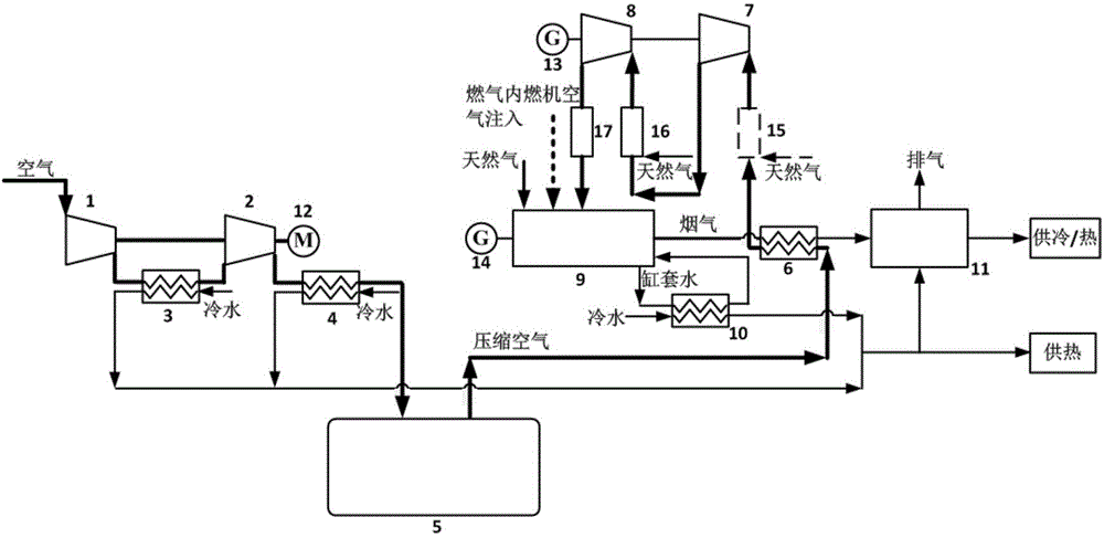 Compressed air energy storing system for cold and heat power supply