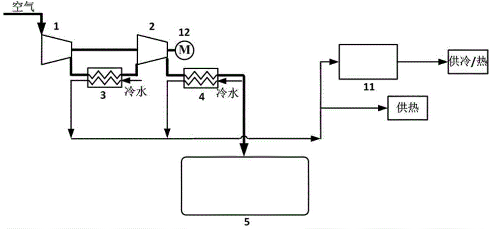 Compressed air energy storing system for cold and heat power supply