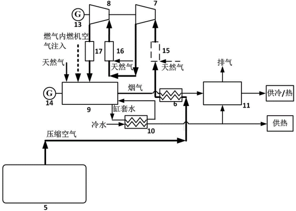 Compressed air energy storing system for cold and heat power supply