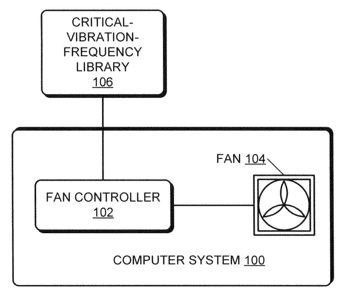 Controlling a device that generates vibrations in a computer system