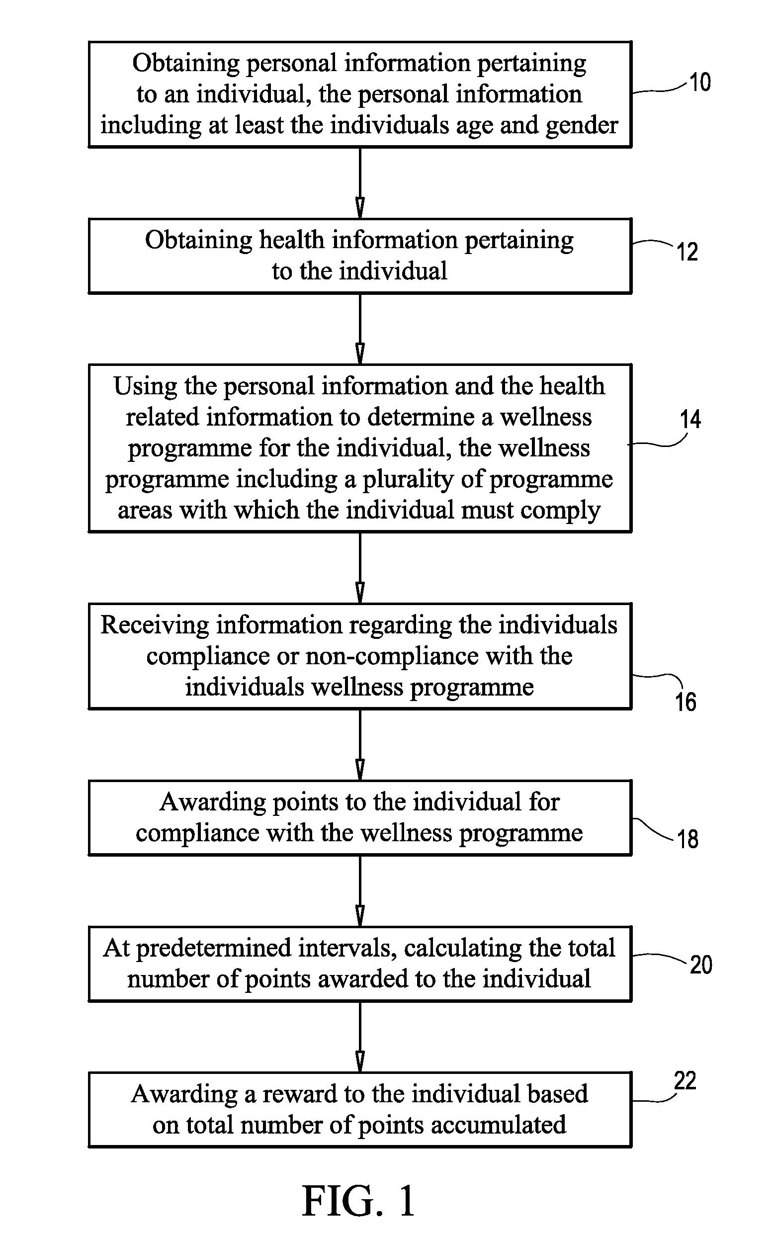 Method of managing a wellness programme and a system therefor