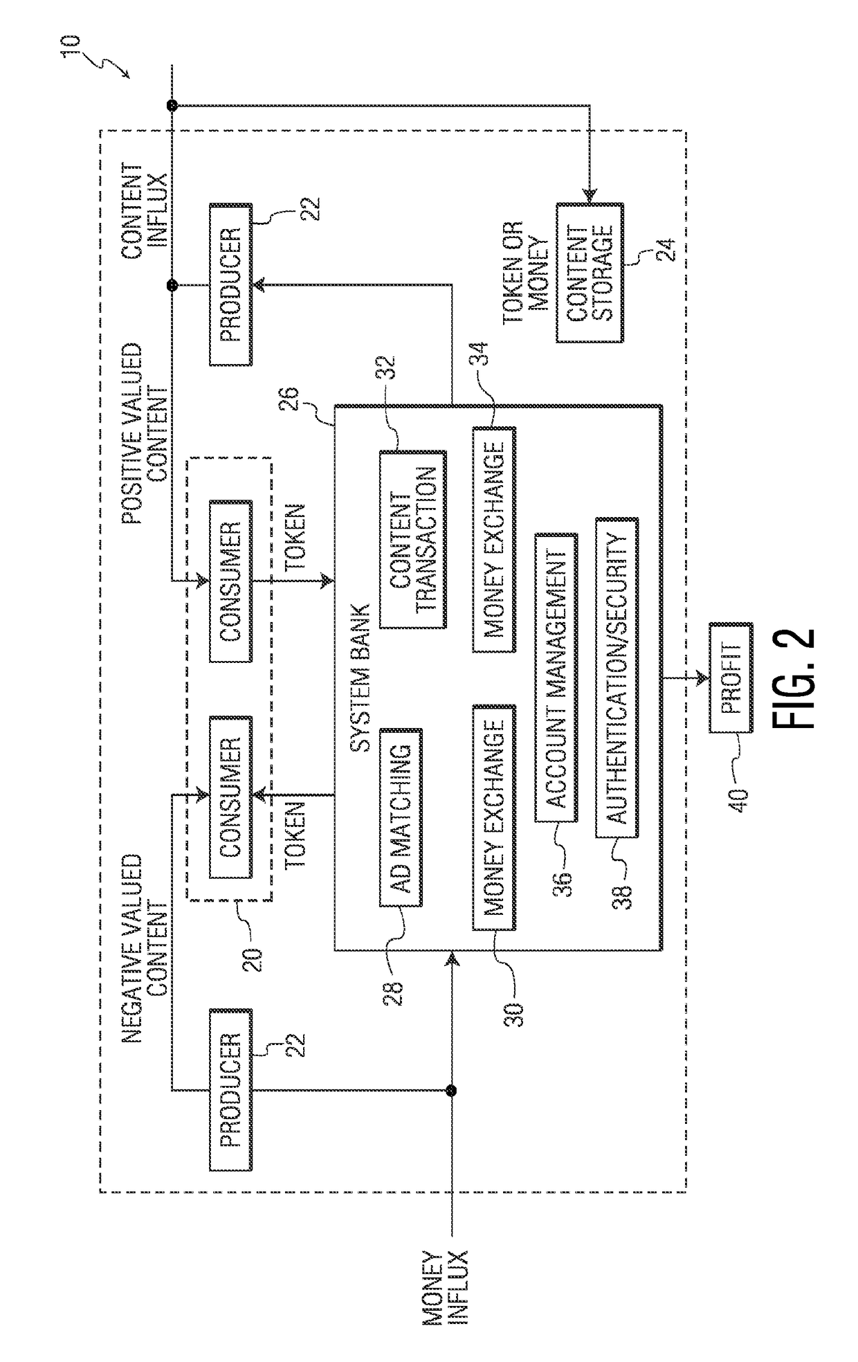 System and method for pricing and exchanging content