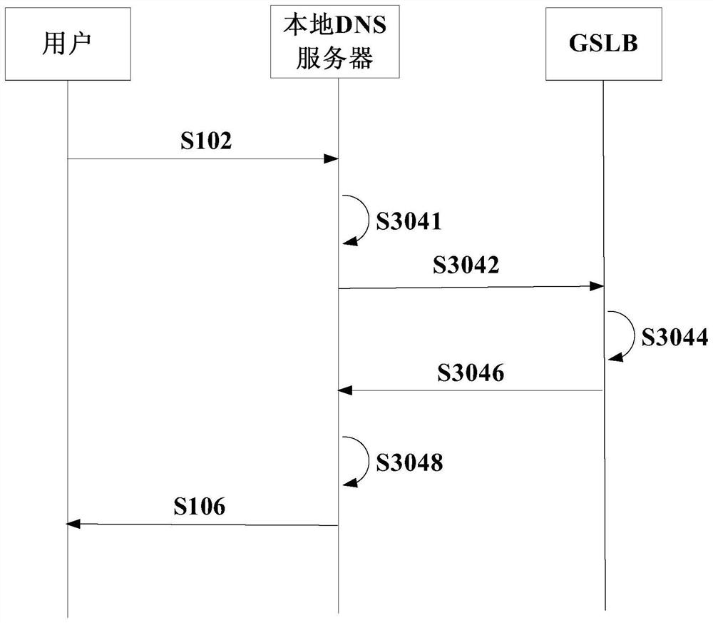 Domain name resolution method, system and device