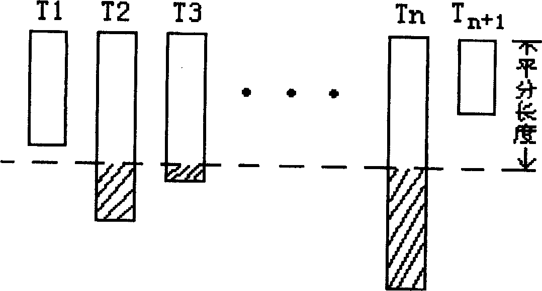 An improved video image compressing method based on dendritic structure