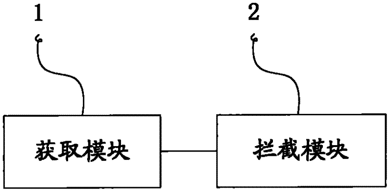 Browser error reporting method and browser error reporting device based on interceptor